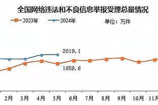 瓦茨克谈京多安被土耳其球迷嘘：绝对不妥，无法理解球迷行为